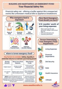 Emergency Fund – Essential Safety Net for Personal Finances