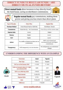 Direct Funds vs Regular Funds