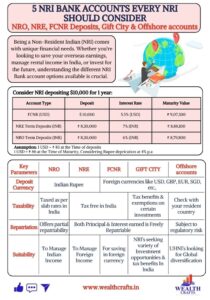 5 NRI Bank Accounts Every NRI Should Consider