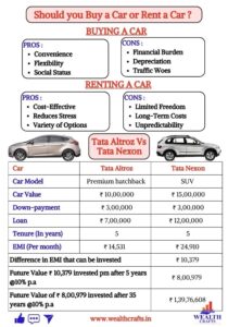 Hatchback vs SUV